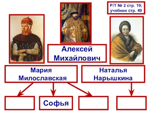 Алексей Михайлович Мария Милославская Наталья Нарышкина Федор Софья Иван Петр Р/Т №