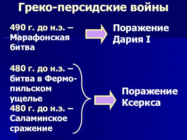 490 г. до н.э. – Марафонская битва Греко-персидские войны 480 г. до