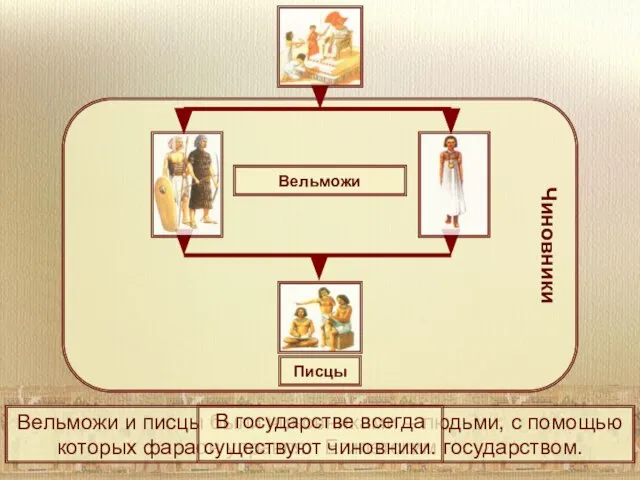 Чиновники Вельможи Вельможи и писцы были чиновниками – людьми, с помощью которых