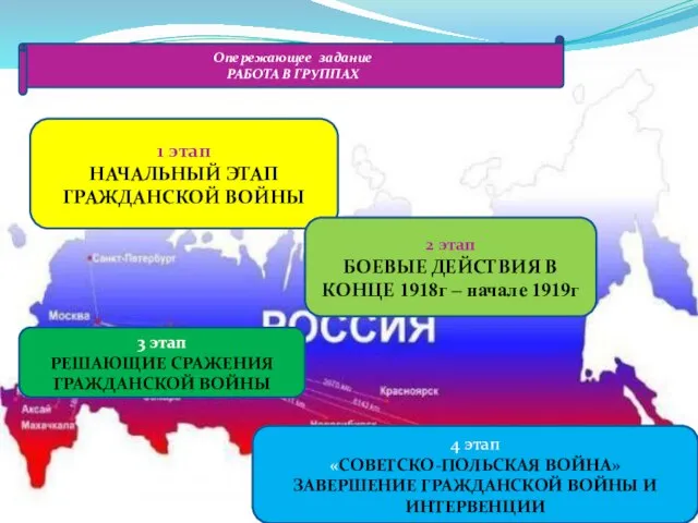 Опережающее задание РАБОТА В ГРУППАХ 1 этап НАЧАЛЬНЫЙ ЭТАП ГРАЖДАНСКОЙ ВОЙНЫ 2