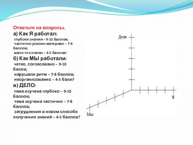 Ответьте на вопросы. а) Как Я работал: глубоки знания – 9-10 баллов;