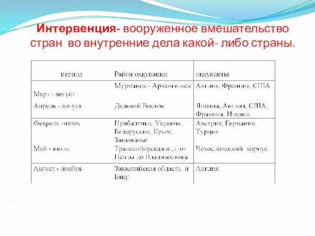 Интервенция- вооруженное вмешательство стран во внутренние дела какой- либо страны.