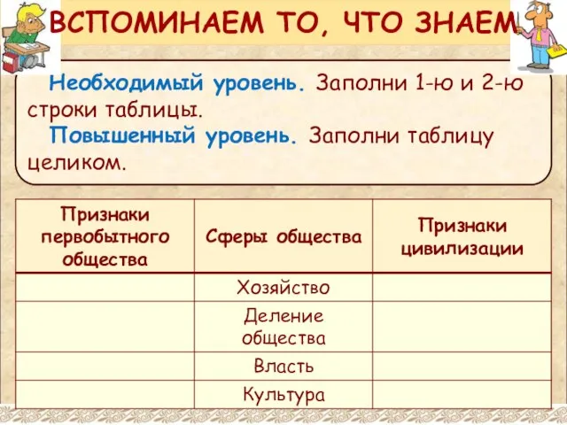 Необходимый уровень. Заполни 1-ю и 2-ю строки таблицы. Повышенный уровень. Заполни таблицу