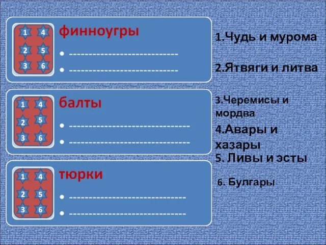 1.Чудь и мурома 2.Ятвяги и литва 5. Ливы и эсты 3.Черемисы и