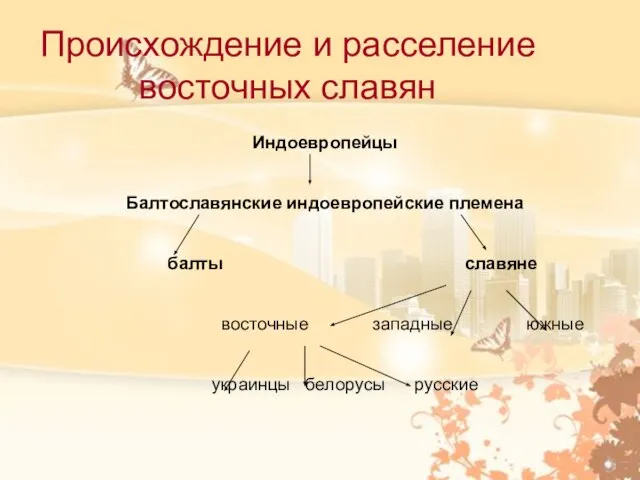 Происхождение и расселение восточных славян Индоевропейцы Балтославянские индоевропейские племена балты славяне восточные