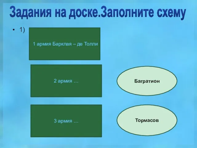 Задания на доске.Заполните схему 1) 1 армия Барклая – де Толли 2