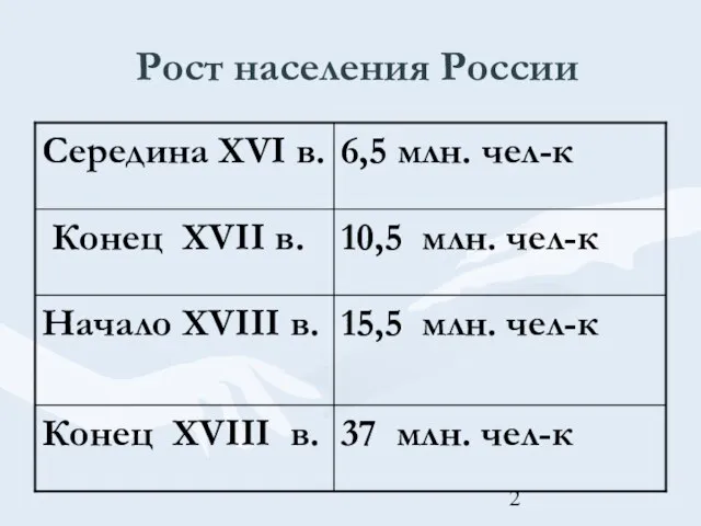 Рост населения России