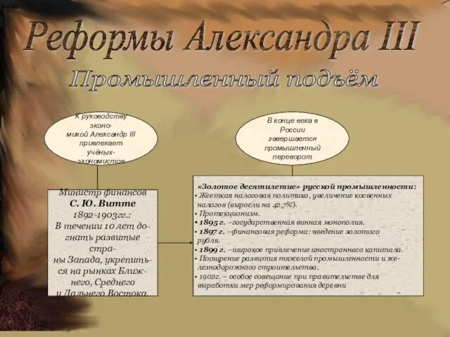 Реформы Александра III Промышленный подъём К руководству эконо- микой Александр III привлекает