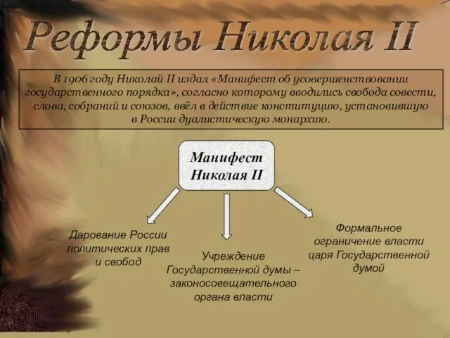 Реформы Николая II В 1906 году Николай II издал «Манифест об усовершенствовании