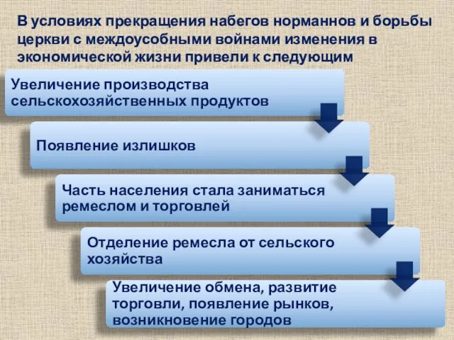 В условиях прекращения набегов норманнов и борьбы церкви с междоусобными войнами изменения