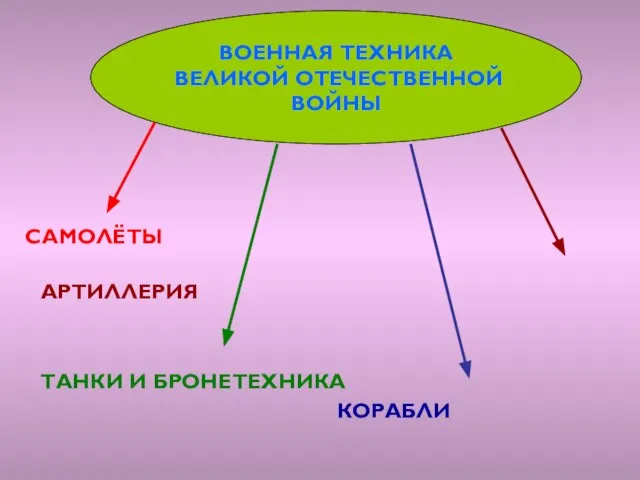 САМОЛЁТЫ АРТИЛЛЕРИЯ ТАНКИ И БРОНЕТЕХНИКА КОРАБЛИ ВОЕННАЯ ТЕХНИКА ВЕЛИКОЙ ОТЕЧЕСТВЕННОЙ ВОЙНЫ