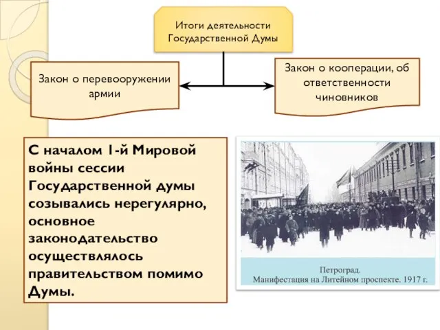 Итоги деятельности Государственной Думы Закон о перевооружении армии Закон о кооперации, об