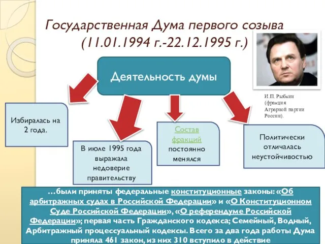 Государственная Дума первого созыва (11.01.1994 г.-22.12.1995 г.) Деятельность думы Избиралась на 2