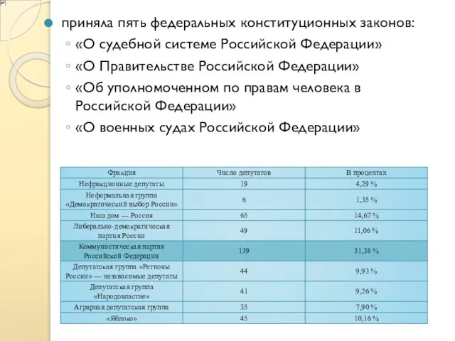 приняла пять федеральных конституционных законов: «О судебной системе Российской Федерации» «О Правительстве