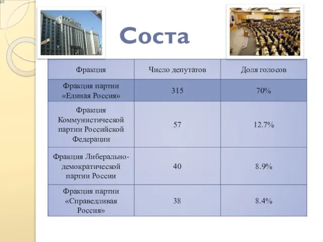 Состав