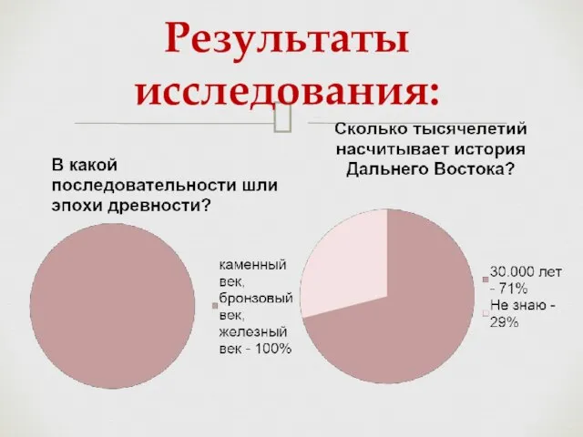 Результаты исследования: