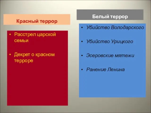 Красный террор Расстрел царской семьи Декрет о красном терроре Белый террор Убийство