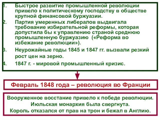 Быстрое развитие промышленной революции привело к политическому господству в обществе крупной финансовой