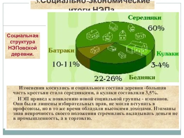 Изменения коснулись и социального состава деревни -большая часть крестьян стала середняками, а