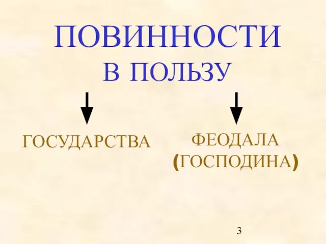 ПОВИННОСТИ В ПОЛЬЗУ ГОСУДАРСТВА ФЕОДАЛА (ГОСПОДИНА)