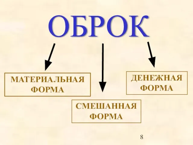 ОБРОК МАТЕРИАЛЬНАЯ ФОРМА СМЕШАННАЯ ФОРМА ДЕНЕЖНАЯ ФОРМА