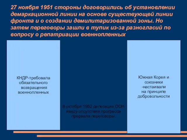 27 ноября 1951 стороны договорились об установлении демаркационной линии на основе существующей