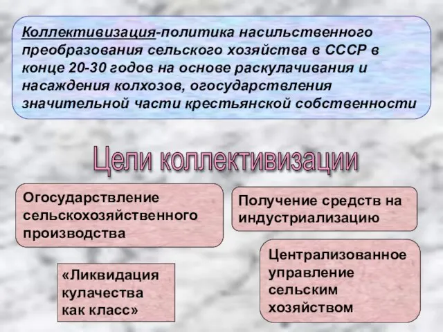 Цели коллективизации Огосударствление сельскохозяйственного производства «Ликвидация кулачества как класс» Получение средств на