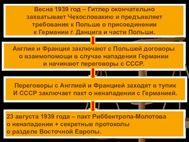 Весна 1939 год – Гитлер окончательно захватывает Чехословакию и предъявляет требования к