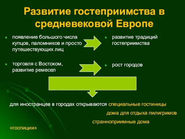 Развитие гостеприимства в средневековой Европе появление большого числа купцов, паломников и просто