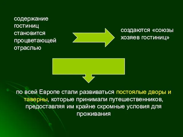 содержание гостиниц становится процветающей отраслью создаются «союзы хозяев гостиниц» по всей Европе