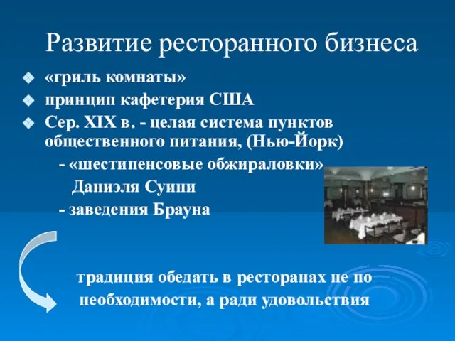 Развитие ресторанного бизнеса «гриль комнаты» принцип кафетерия США Сер. XIX в. -