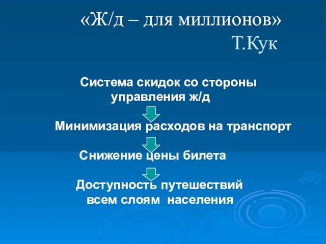 «Ж/д – для миллионов» Т.Кук Система скидок со стороны управления ж/д Минимизация