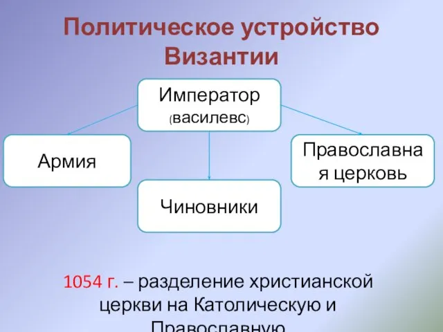 Политическое устройство Византии Император (василевс) Чиновники Армия Православная церковь 1054 г. –