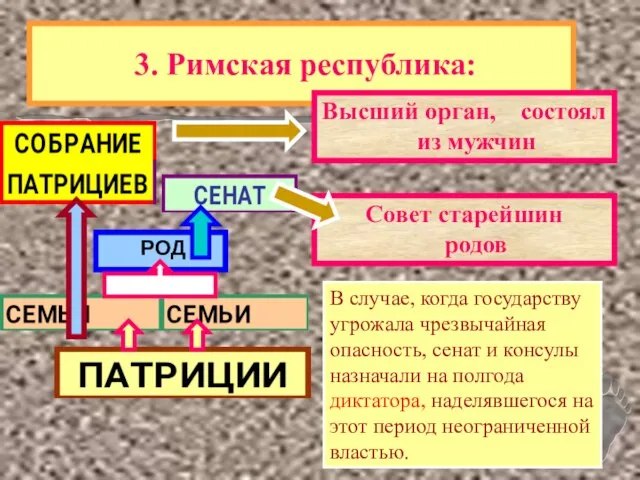 3. Римская республика: