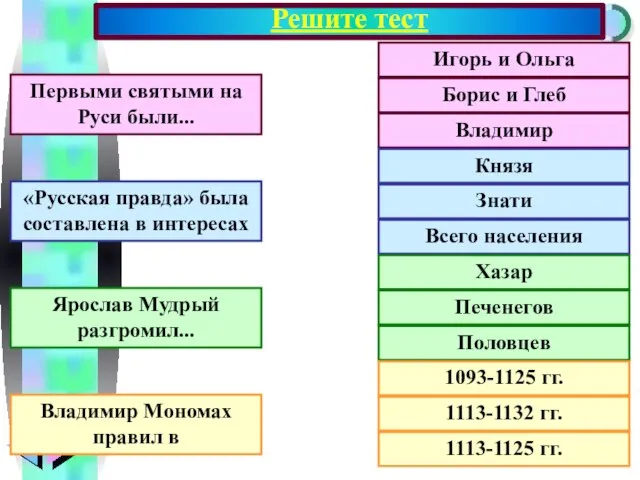 Презентация на тему Расцвет Киевской Руси