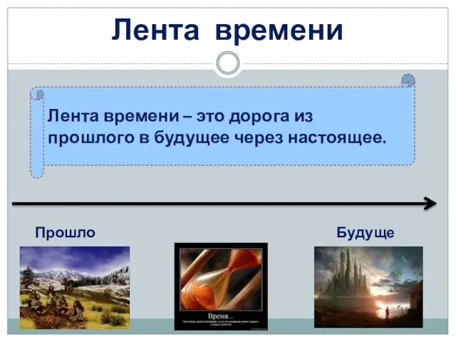 Лента времени Лента времени – это дорога из прошлого в будущее через настоящее. Прошлое Настоящее Будущее