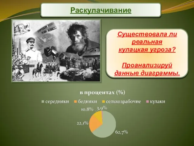 Раскулачивание Существовала ли реальная кулацкая угроза? Проанализируй данные диаграммы.