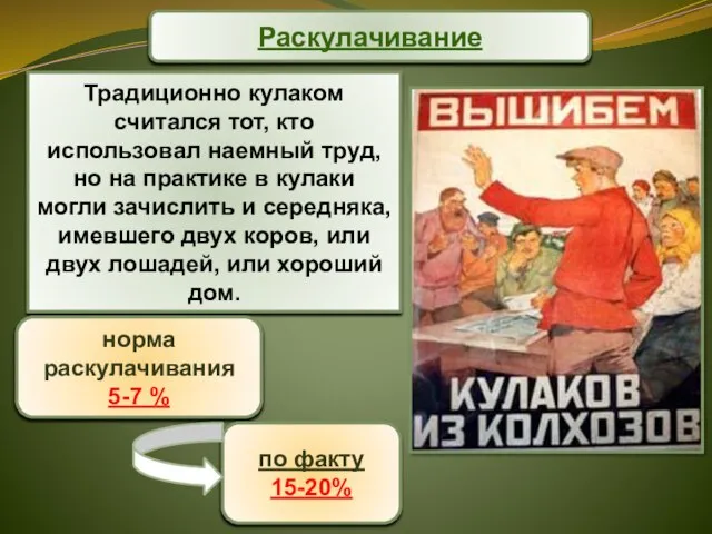 Традиционно кулаком считался тот, кто использовал наемный труд, но на практике в