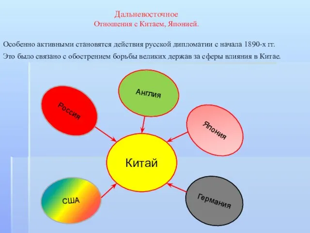 Дальневосточное Отношения с Китаем, Японией. Особенно активными становятся действия русской дипломатии с