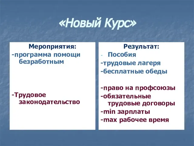 «Новый Курс» Мероприятия: -программа помощи безработным -Трудовое законодательство Результат: Пособия -трудовые лагеря