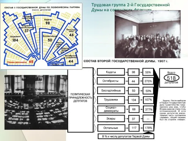 Трудовая группа 2-й Государственной Думы на совещании фракции.