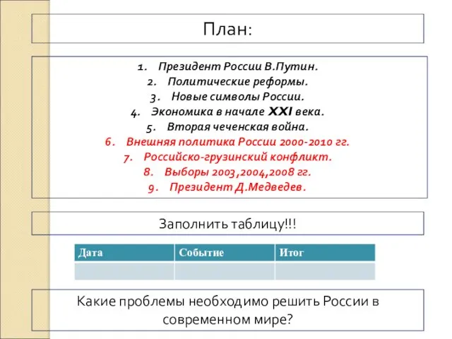 План: Президент России В.Путин. Политические реформы. Новые символы России. Экономика в начале