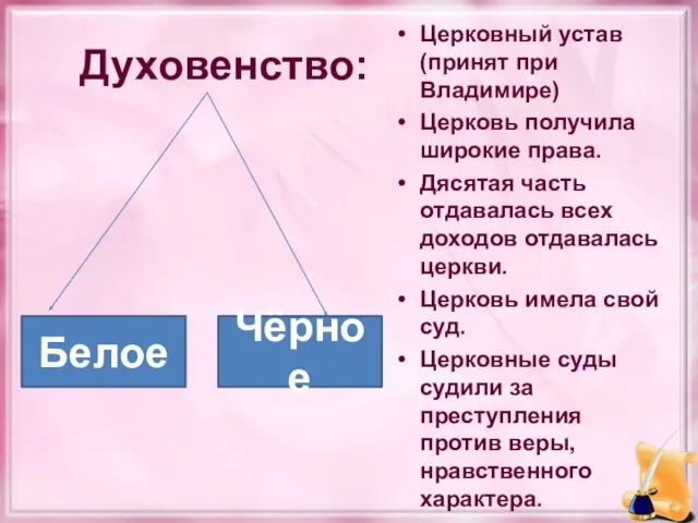 Духовенство: Церковный устав (принят при Владимире) Церковь получила широкие права. Дясятая часть