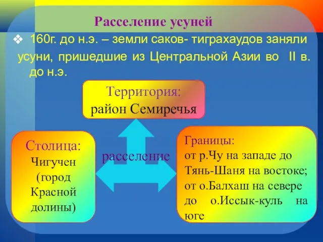 Расселение усуней 160г. до н.э. – земли саков- тиграхаудов заняли усуни, пришедшие