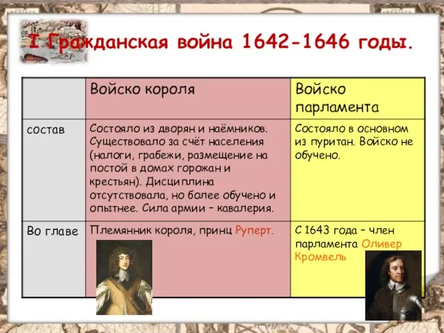 I Гражданская война 1642-1646 годы.