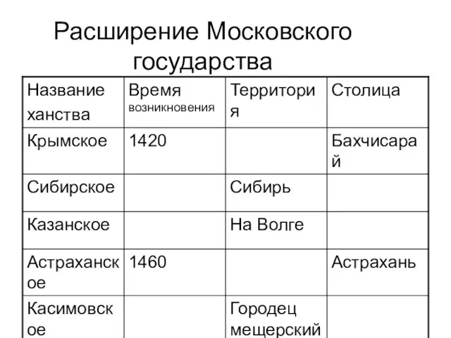 Расширение Московского государства