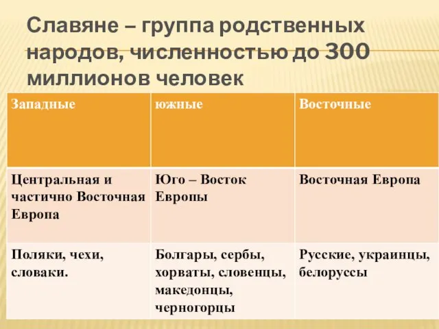 Славяне – группа родственных народов, численностью до 300 миллионов человек