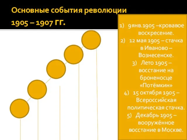 Основные события революции 1905 – 1907 гг. 9янв.1905 –кровавое воскресение. 12 мая