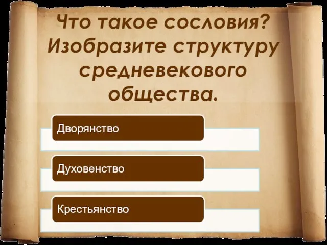 Что такое сословия? Изобразите структуру средневекового общества.