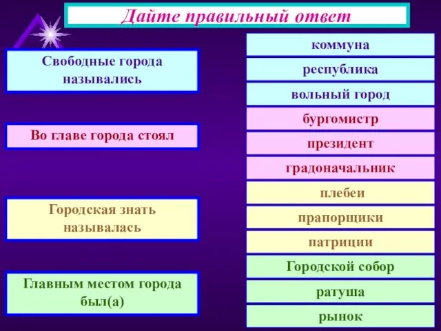 Дайте правильный ответ Свободные города назывались республика Городской собор ратуша рынок патриции